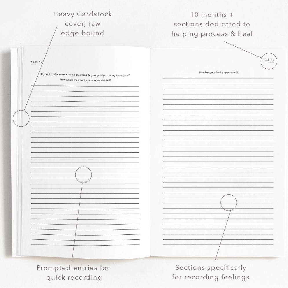 My Fertility Journal: A Healing Journey — Wheat